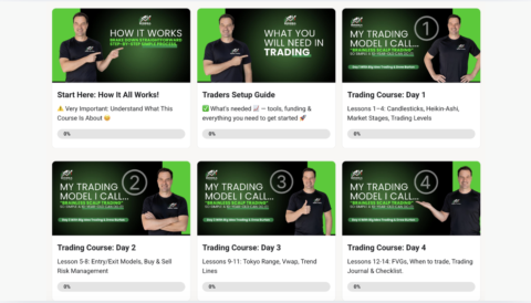 Big Idea: Indices Day Trading gallery image