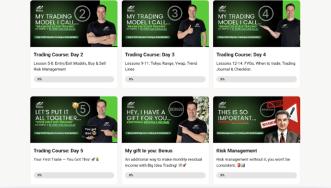 Big Idea: Indices Day Trading gallery image