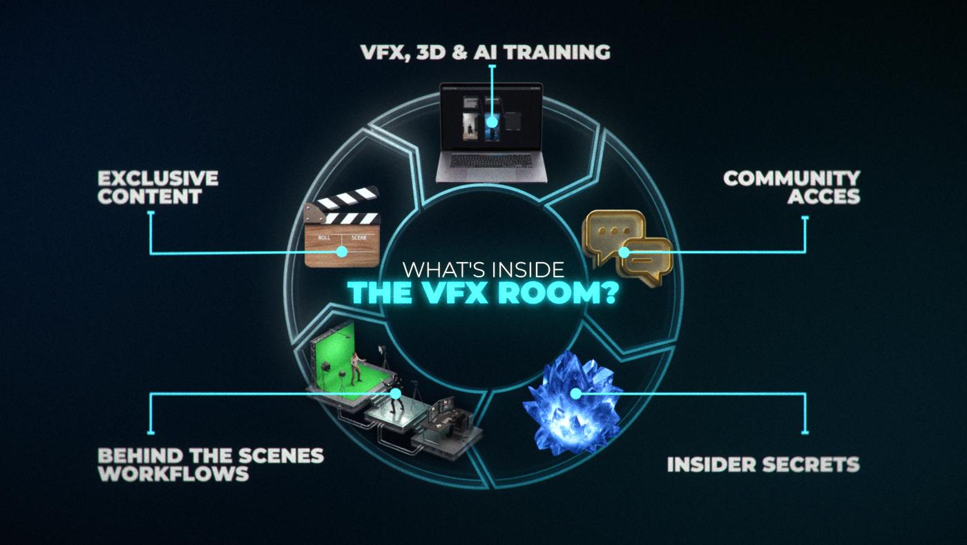 THE VFX ROOM