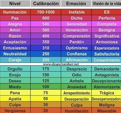 Escala de vibración