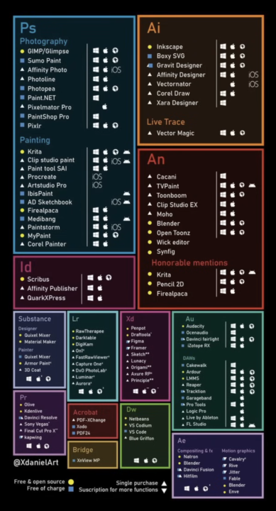 Alternativas / herramientas para diseño 