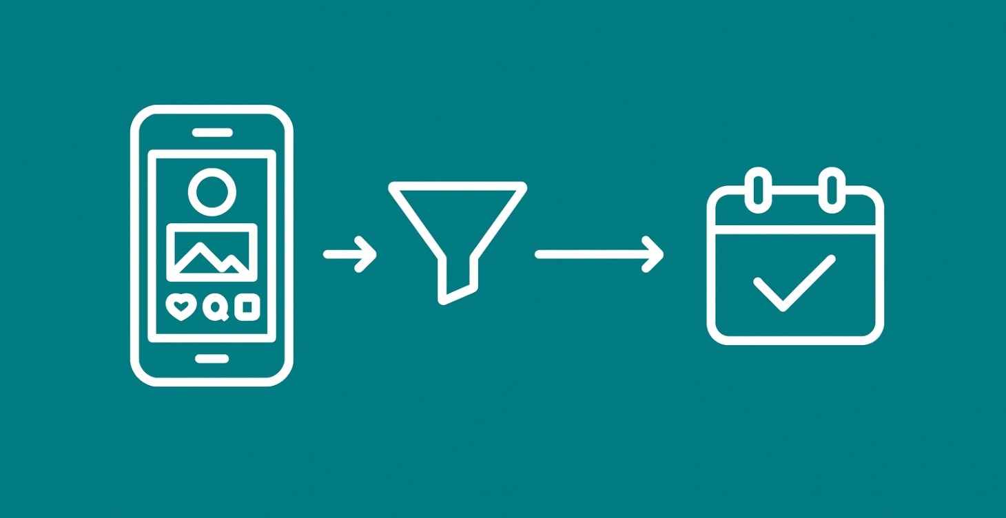 Ads & Acquisition: Booked Slots on Demand