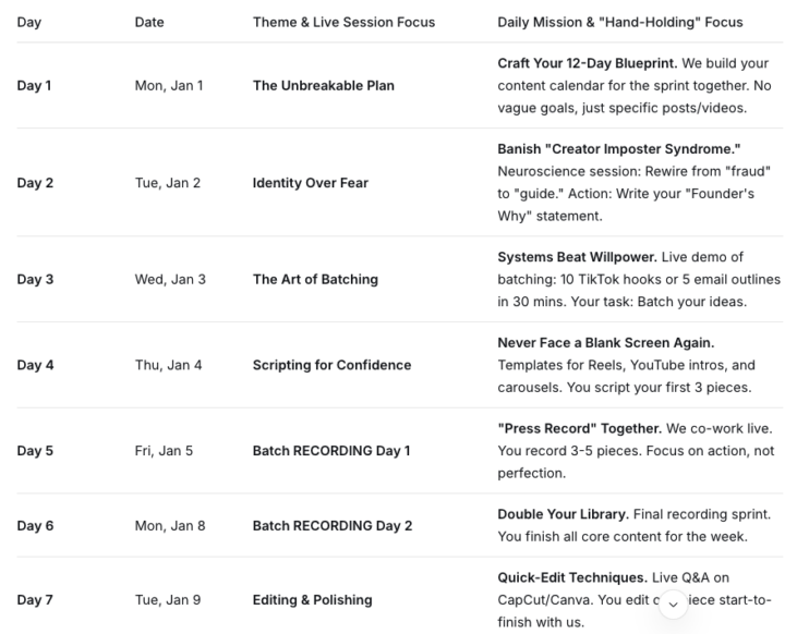 Join the Unleash Content - 12 Action Pack days of content sprint!