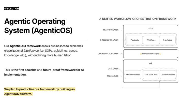 I am building Agentic Operating System (AgenticOS)