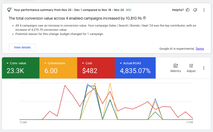 Wow! What a Day for Gunsafes.com 4,835% ROAS 