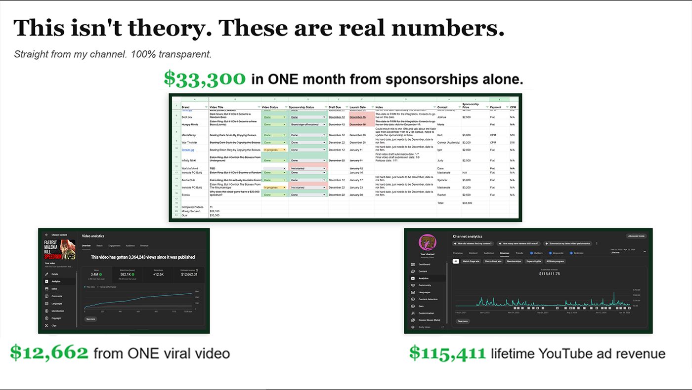 High Income Creators