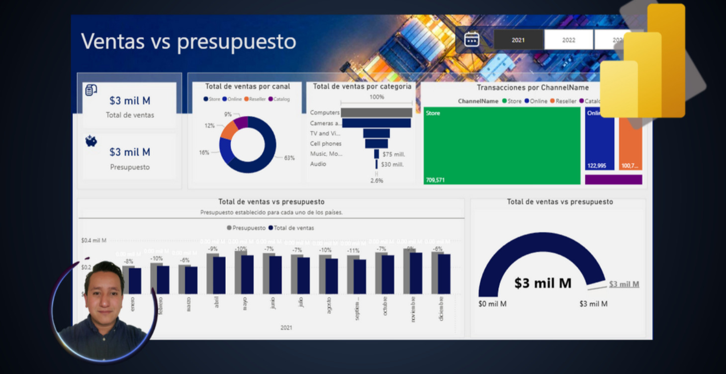 Curso gratis Inteligencia de negocios con Power BI