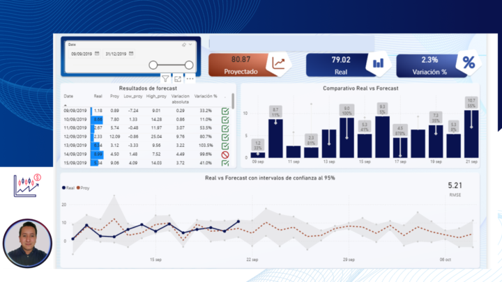 Curso: Power BI para análisis de forecast