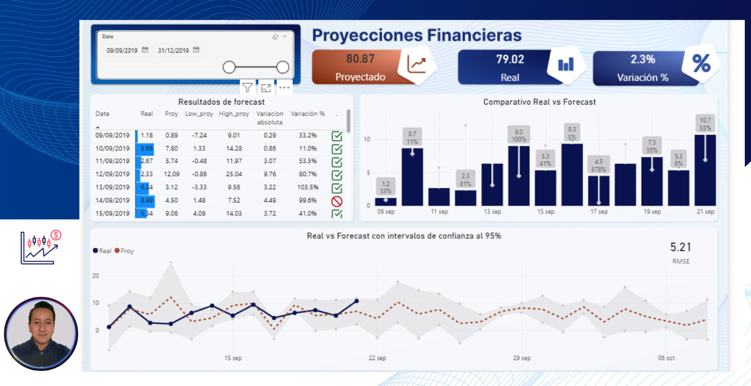 Power BI para el análisis de Forecasting.