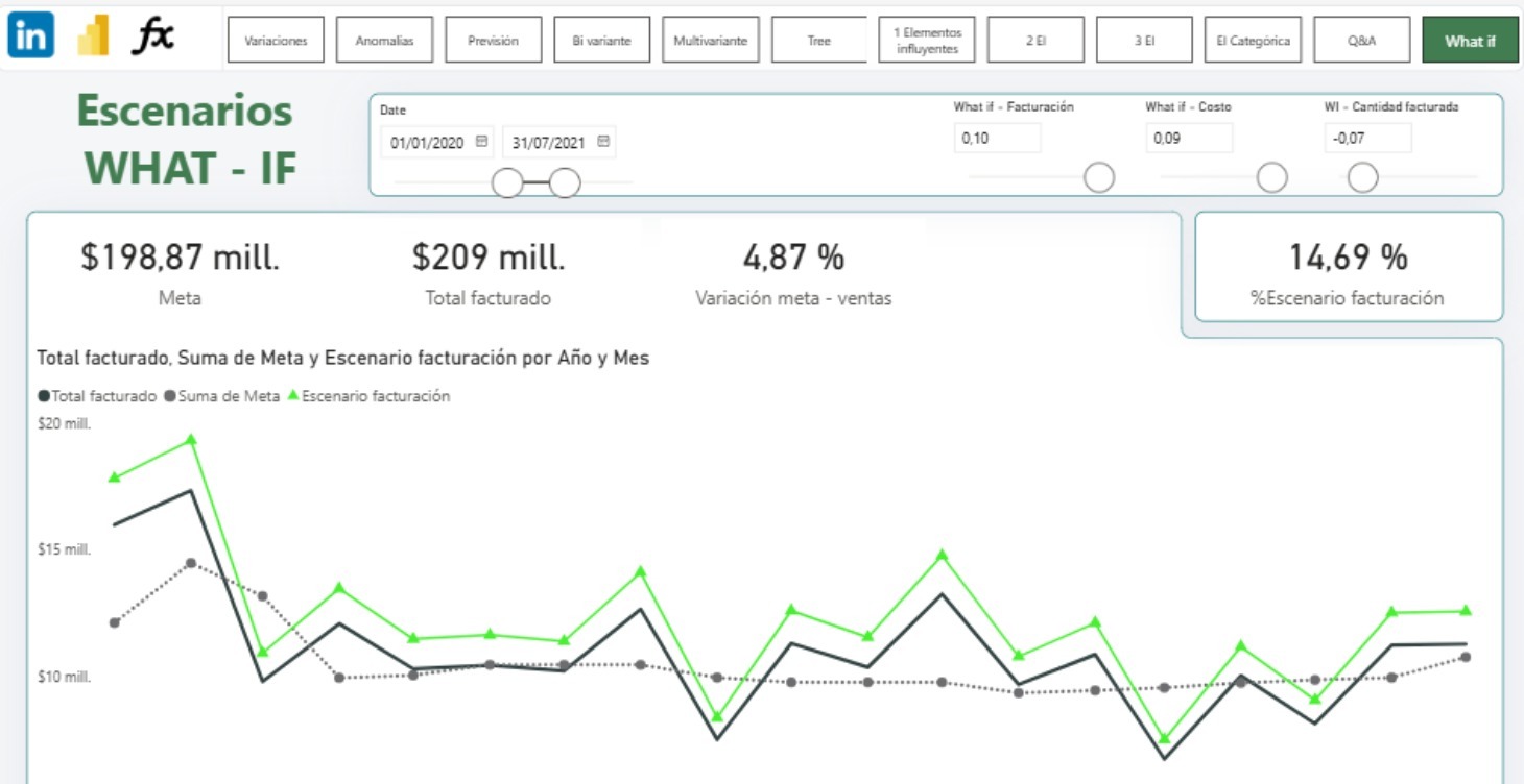 Analítica avanzada con Power BI