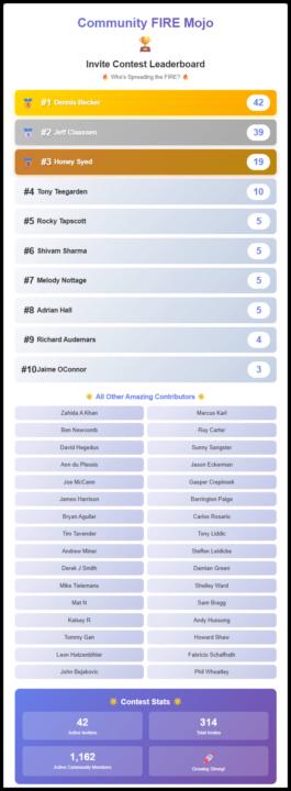 Y'all are SICK! 😮(Leaderboard Update)