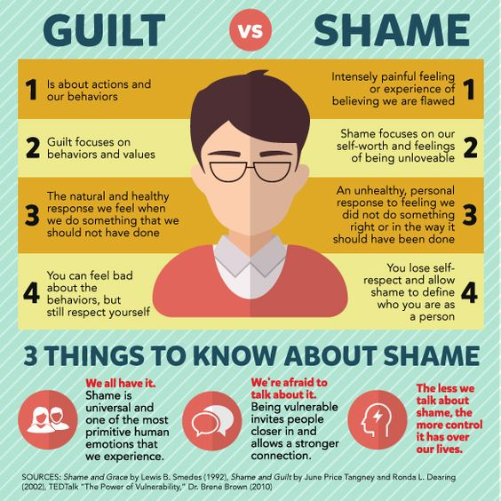 The difference between guilt and shame