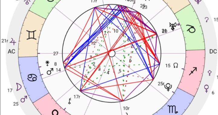 Birth Charts Made Easy