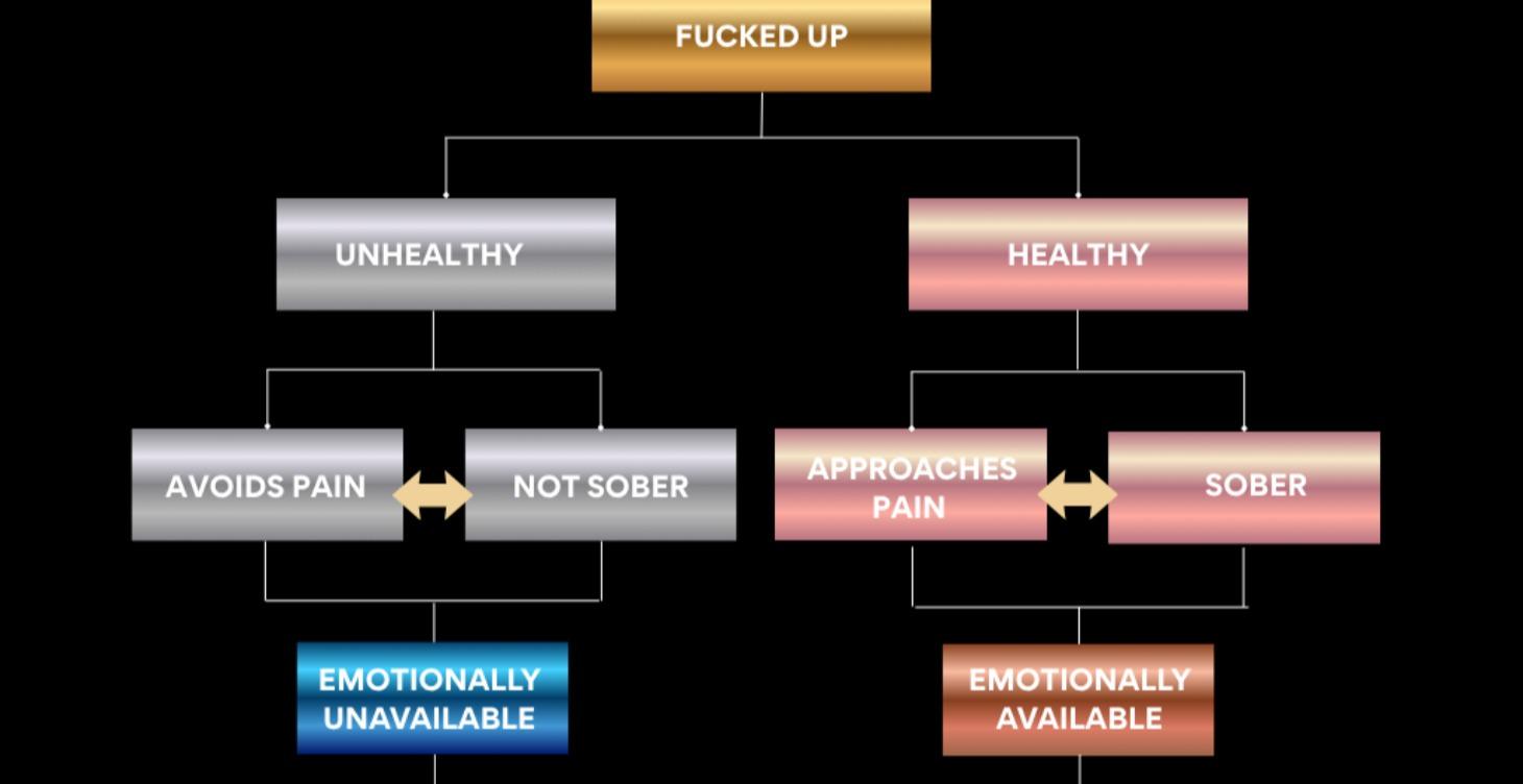 HOW TO DATE WHEN EVERYONE IS F*D UP...