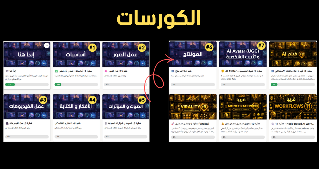 AI With Alaa (Arabic)