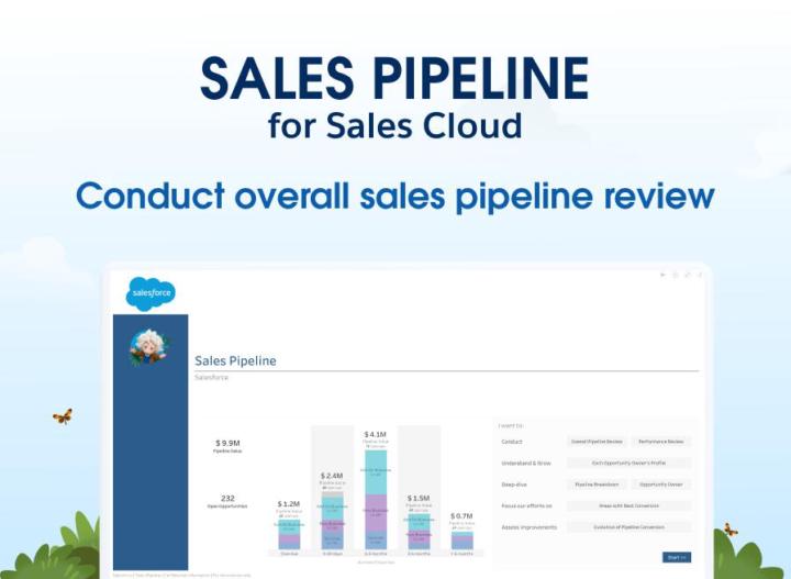 Salesforce Dashboards & Reports: Turning Data into Decisions