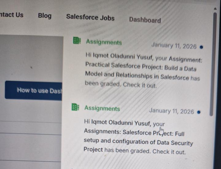 Assignments done since January 11th 2026.