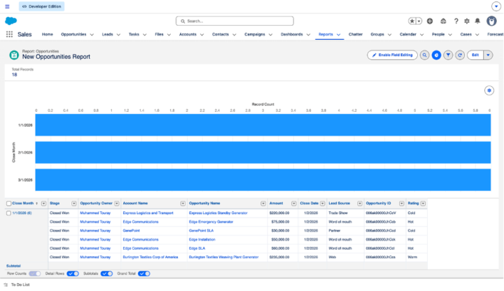 Sales Analytics Reports & Dashboard 
