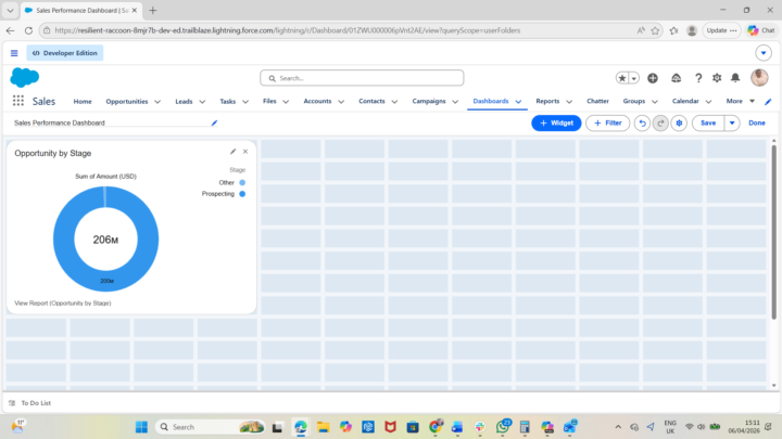 Sales performance Dashboad