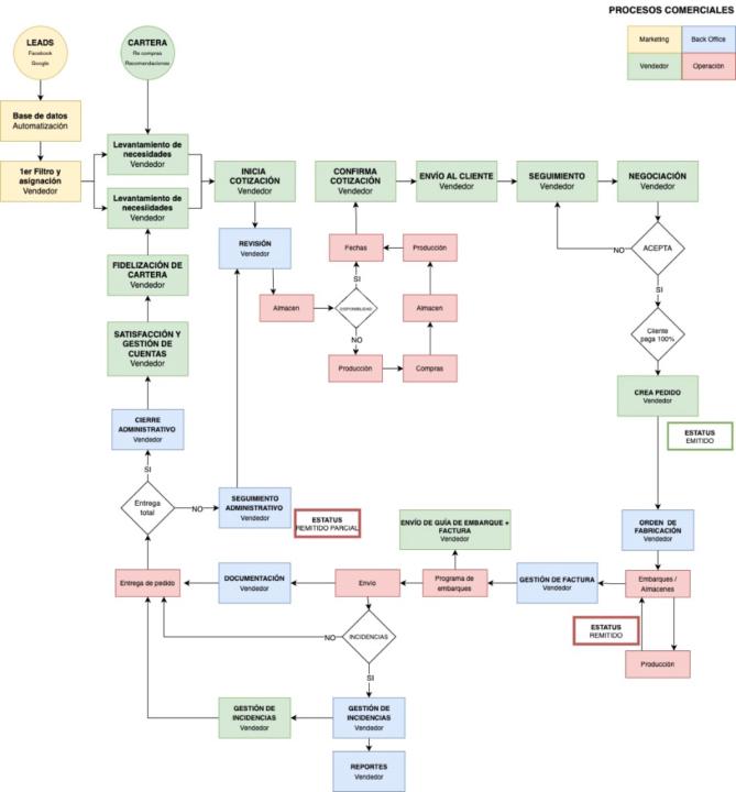 Carlos Adrián Acosta Rivera