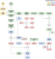 Carlos Adrián Acosta Rivera