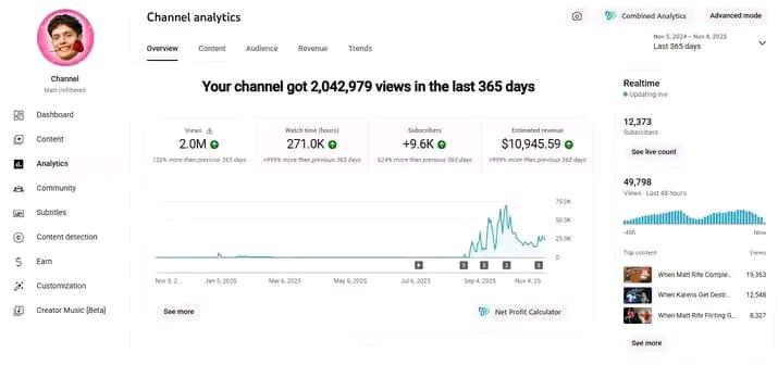 🚀 10,945 From YouTube In 365 Days