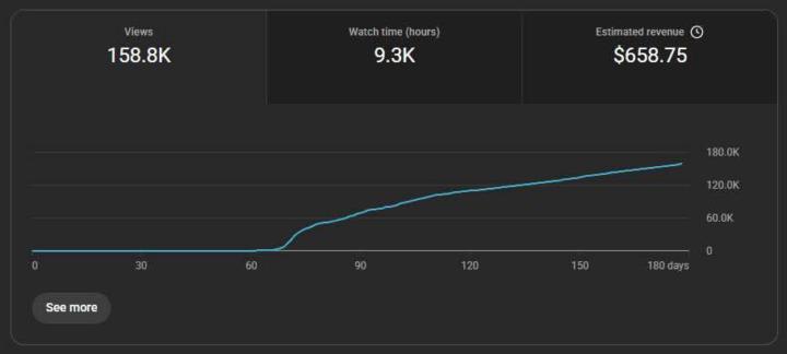 YOUTUBE AUTOMATION BUSINESS MODEL 
