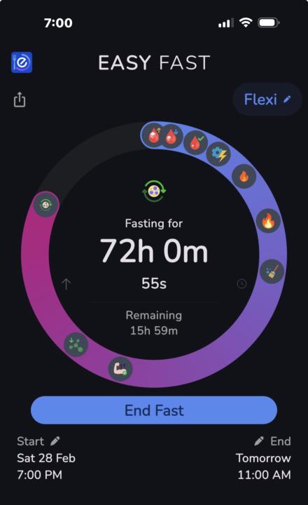 All Fasting Can Be Beneficial 