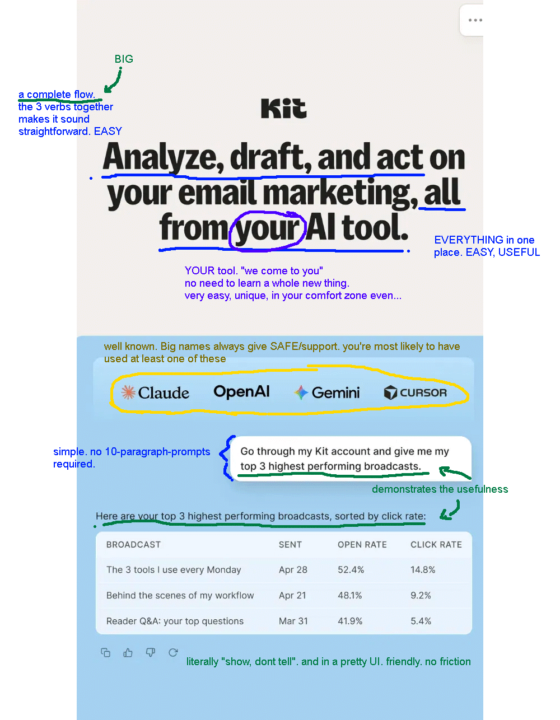 Kit AI Email breakdown + my progress 