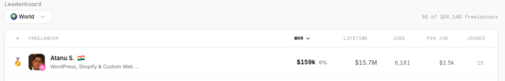 159K per month on UpWork from India