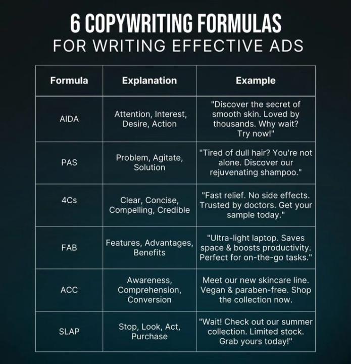 LEARN Copywriting : From Basics to Pro (Free Daily Practices + Sharing Samples)