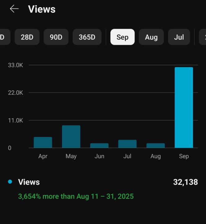 💯 The YouTube system that SKYROCKETED my channel 🚀