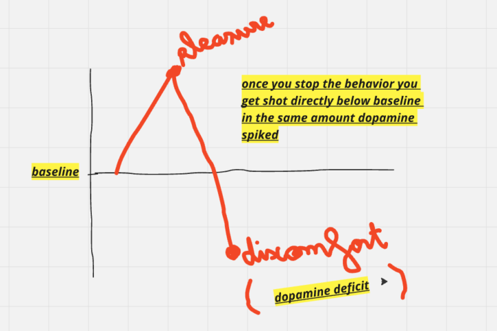 why are you not able to move towards your goals?
