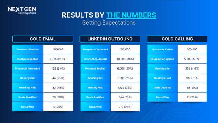 Which B2B Channel Should You Use?