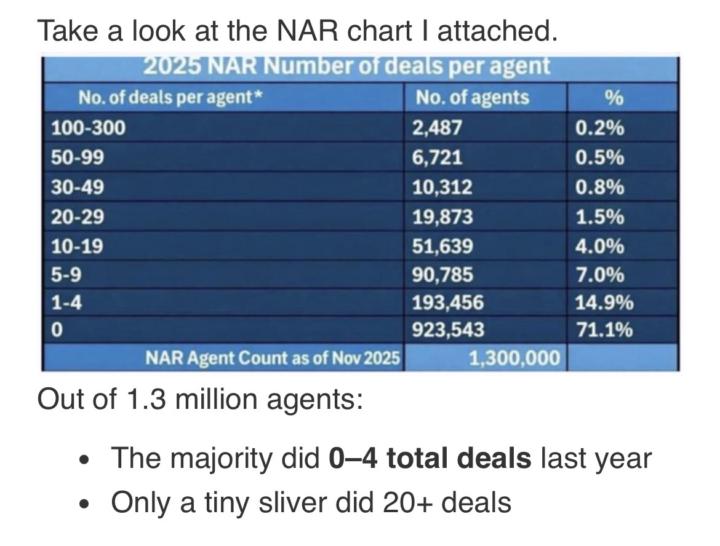 Wingman YOU to 3 NEW listings in 30 days. Would you bid $1?