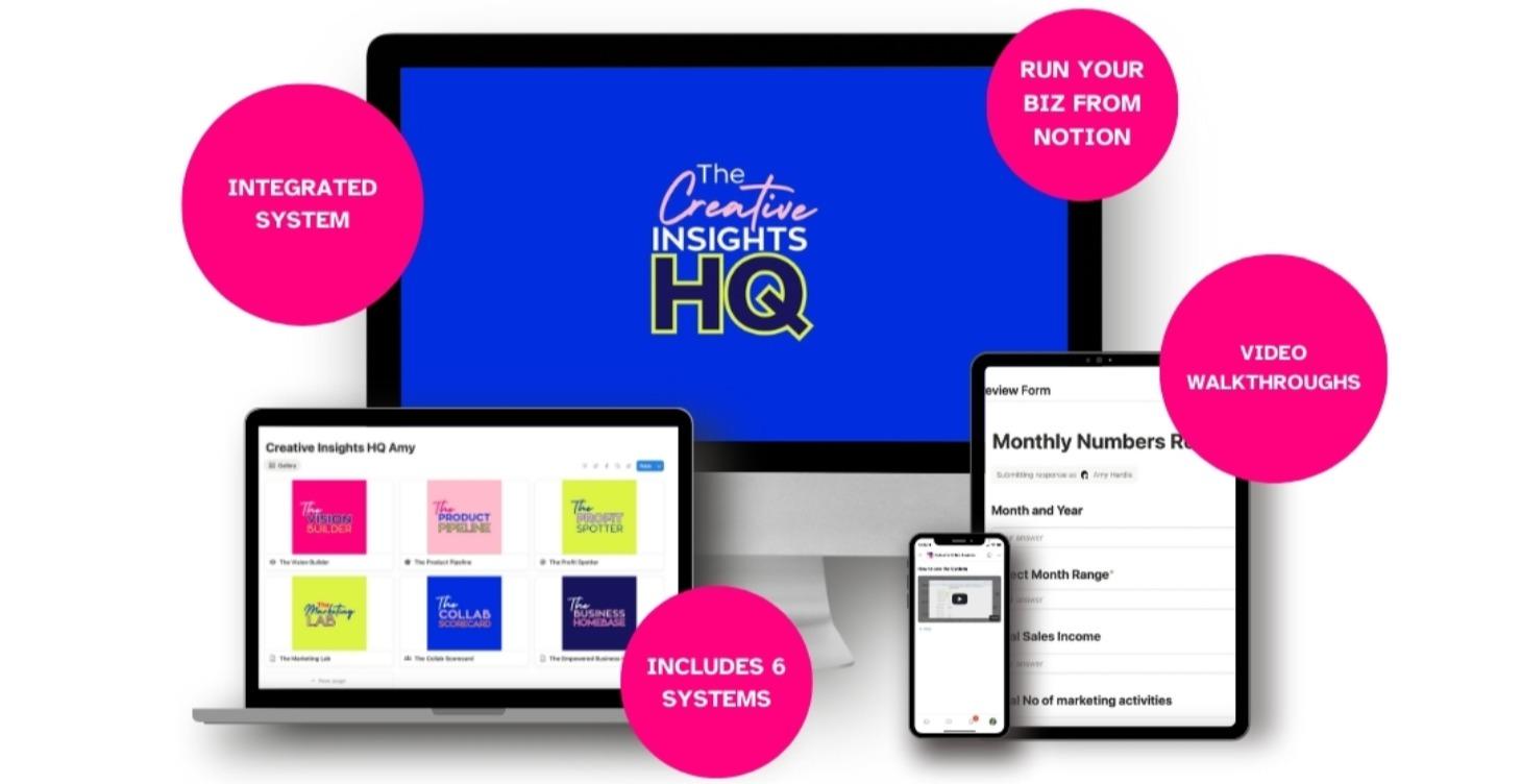 The Creative Insights HQ