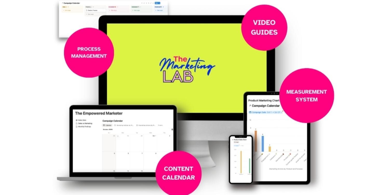 The Marketing Lab