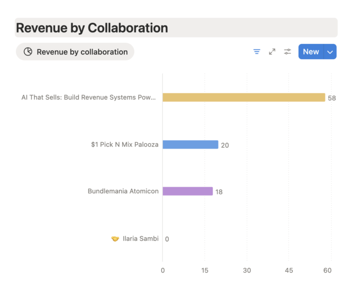 How Notion Helps me with audience Growth