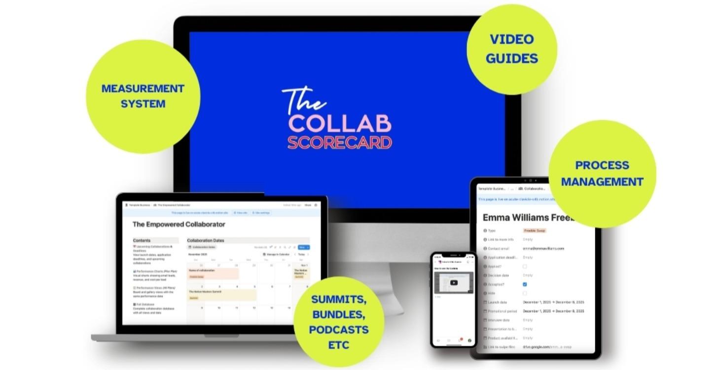 The Collab Scorecard