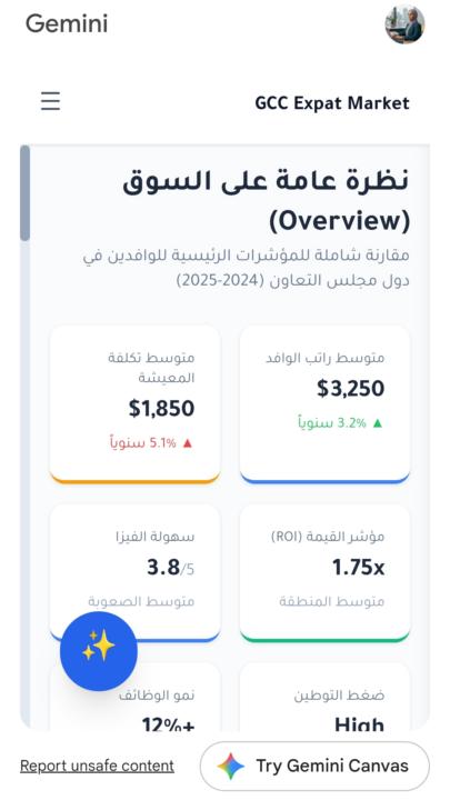 Task#4 - تصميم داشبورد سوق العمل في الخليج (للوافدين)