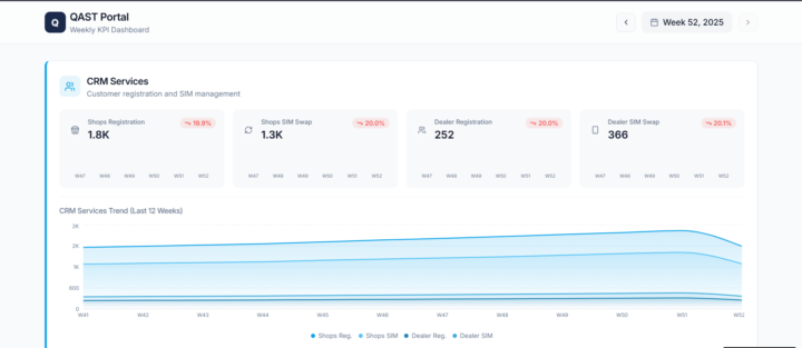 🎯 Mindra AI Skill in Action – Self-Marketing Task