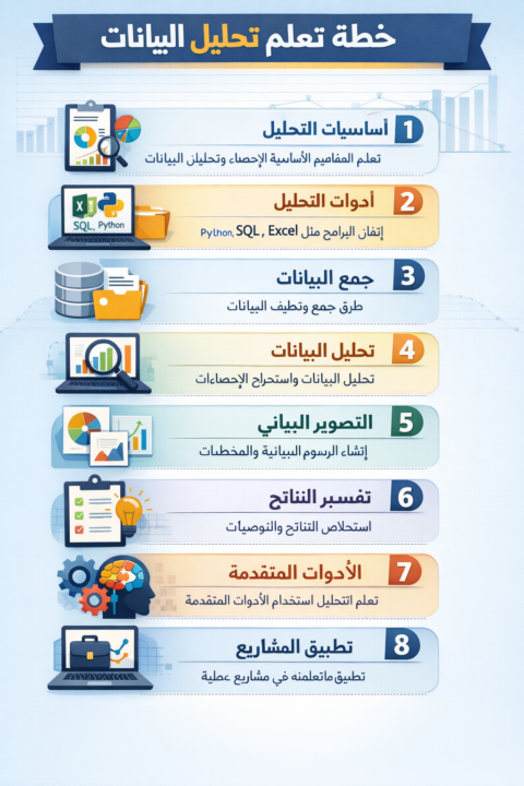 مهمة الاسبوع الاول بناء الاساس الرقمي