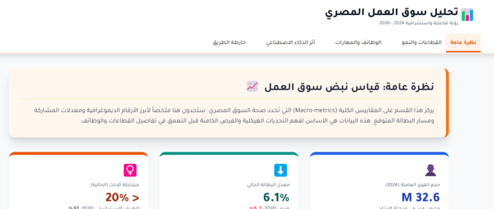 Task No. (4) -  تحليل سوق العمل المصري