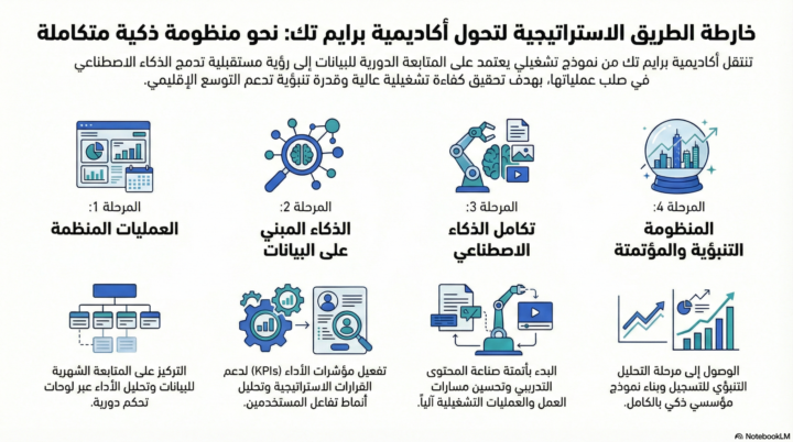 Week 3 /Task 2 / عرض تنفيذي