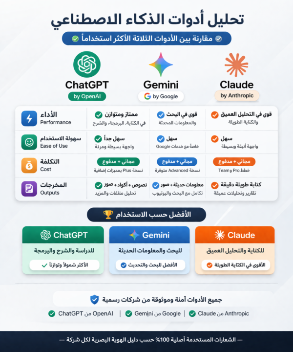B مهمة الاسبوع الاول 