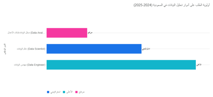 Task#4 : تحليل الوظائف للوافدين للعمل في المملكة العربية السعودية 