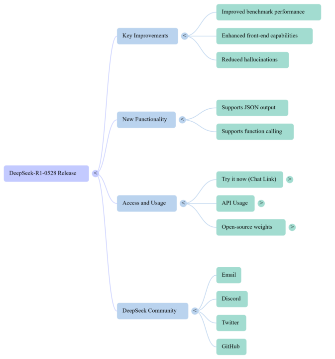 الخيار والإختيار