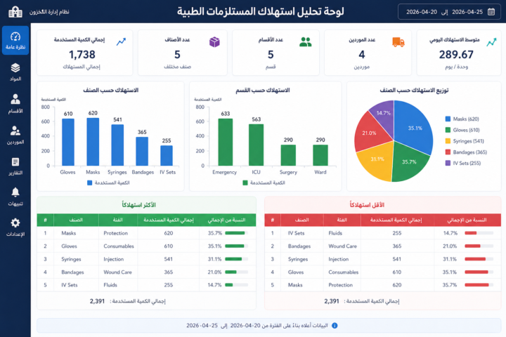 تحليل البيانات 