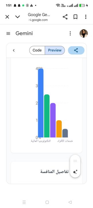Task 4 تحليل سوق العمل 