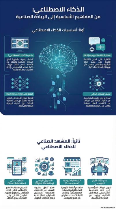 النظرية الأساسية للذكاء الاصطناعي 